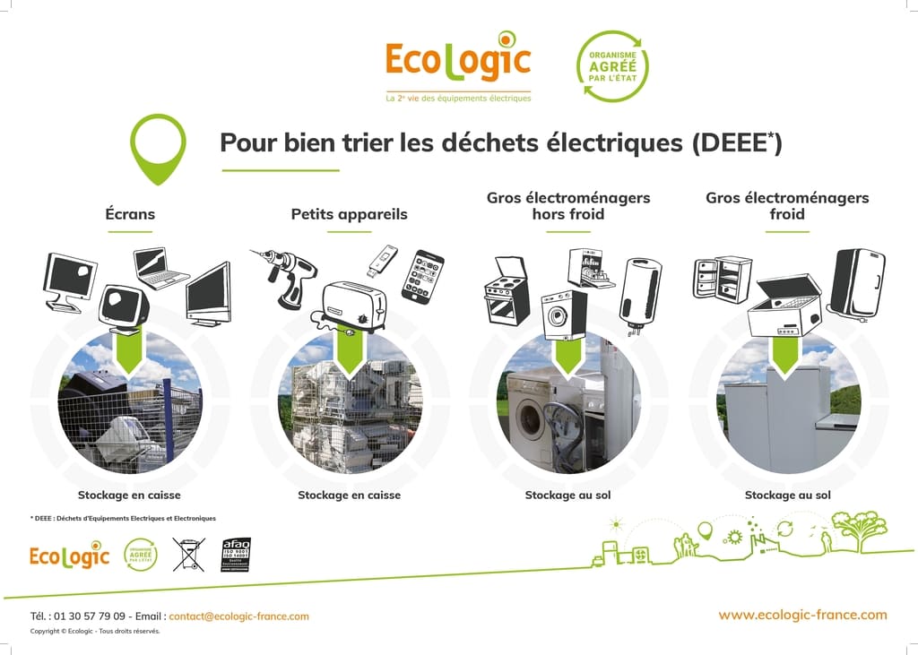 Tris DEEE via Ecologic Tris DEEE via Ecologic